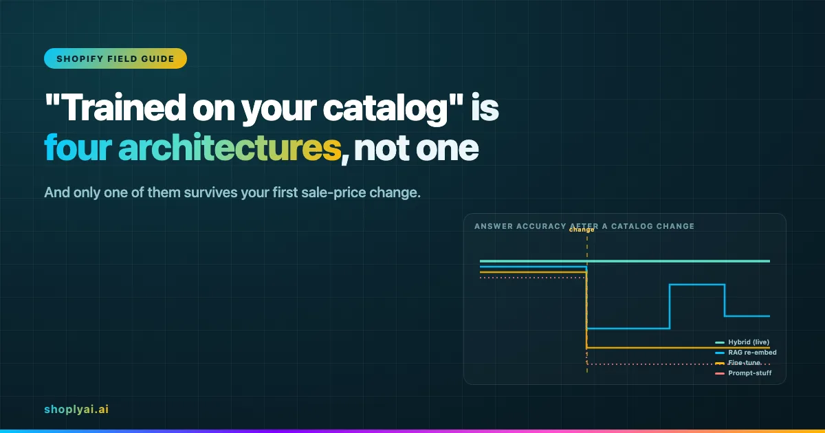 What "AI Trained on Your Catalog" Actually Means