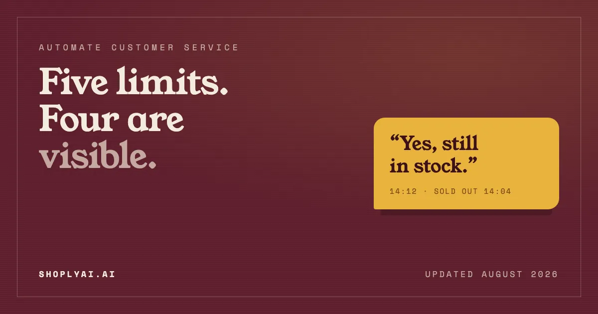 How to automate Shopify customer service: the five limits where an AI assistant has to give the work back to a person, and the one that fires no signal