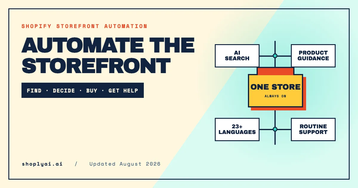 How to automate your Shopify storefront with AI search, product guidance, multilingual help, and routine support
