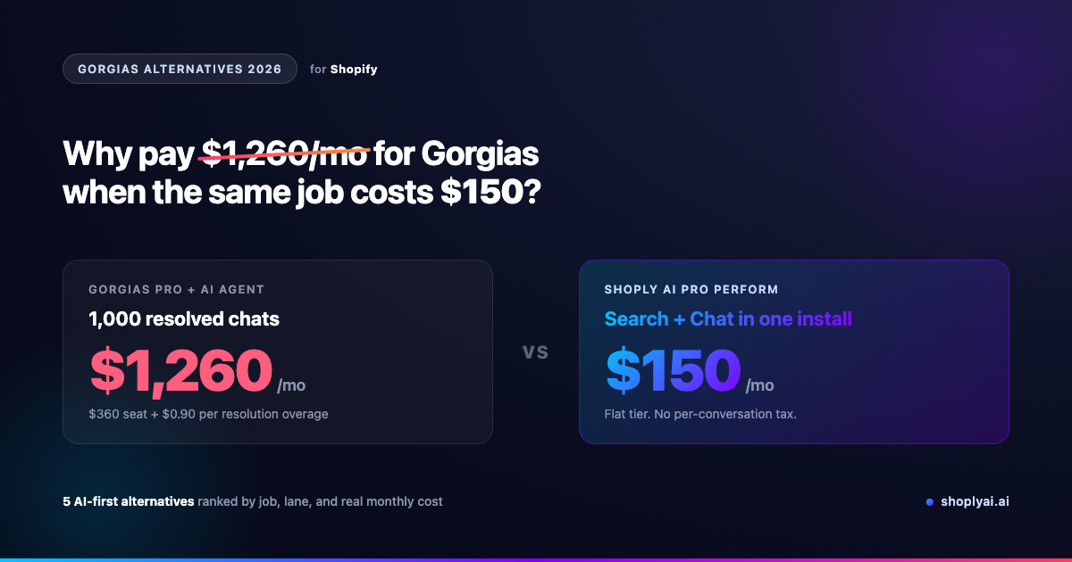 Best Gorgias alternative for Shopify in 2026, five AI-first chatbot and search apps compared by ratings, pricing, and AI Search support