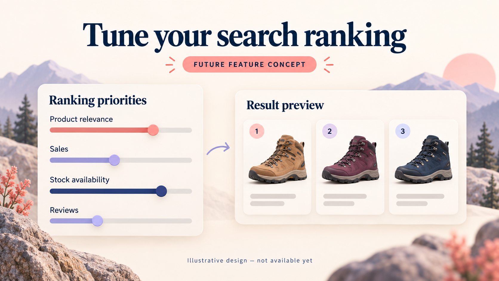 Future feature concept showing adjustable ranking priorities beside a preview of ranked products.