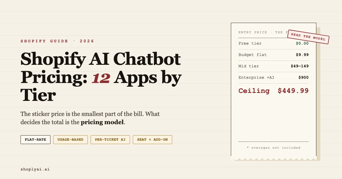 Shopify AI chatbot pricing in 2026, 12 apps compared by tier and pricing model