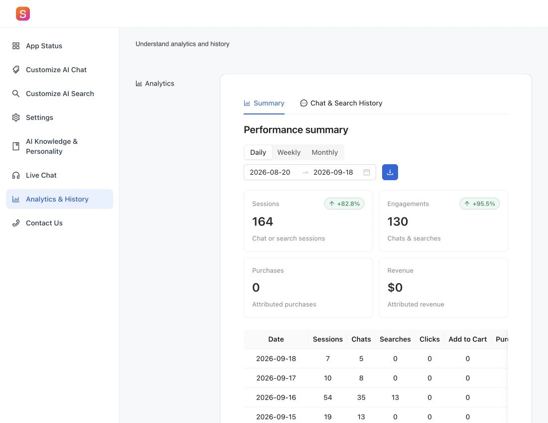 Choose a date range, group results by day, week, or month, and download the report. These figures are from the demo store.